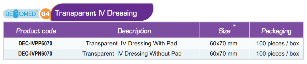 DECOMED™ Transparent IV Dressing Order Information