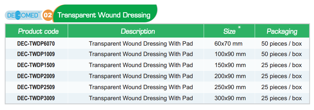DECOMED™ Transparent Wound Dressing Order Information